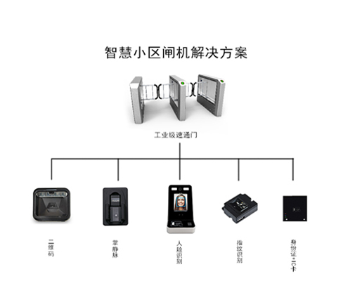<strong>智慧小區人行通道閘機解決方案</strong>